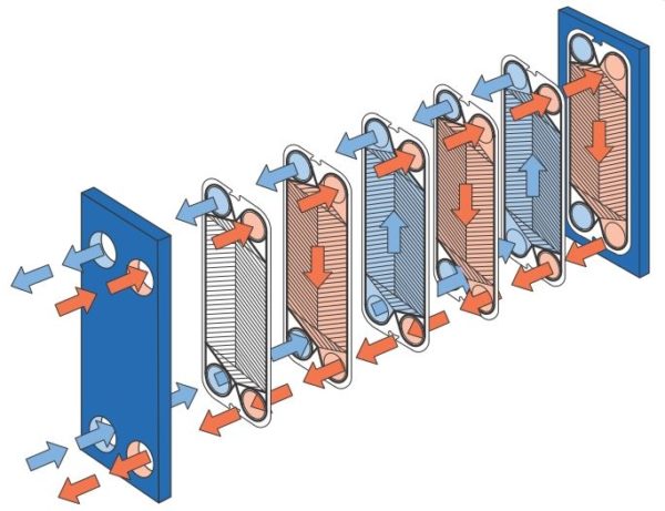 wymiennik-plytowy-zasada