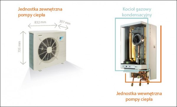 hybryda Daikin